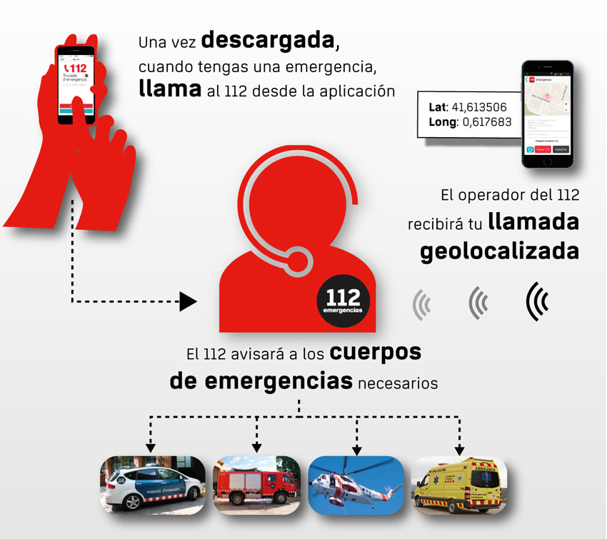 my112 funcionamiento